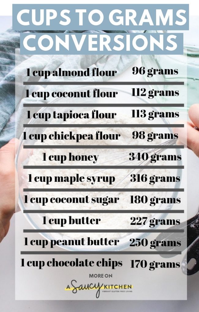 How Many Grams In a Cup ⋆ 100 Days of Real Food
