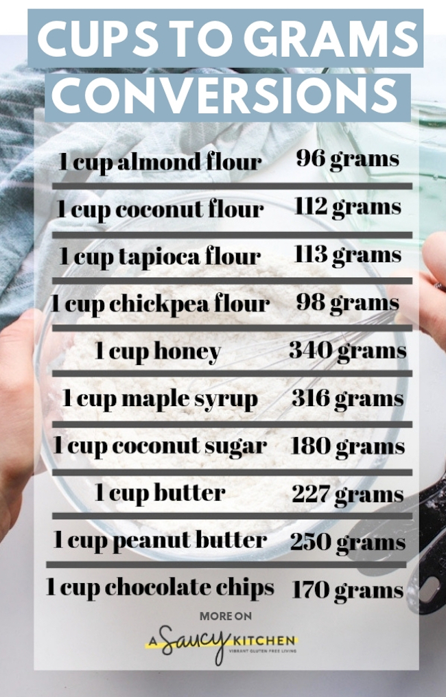cups to grams conversion chart with popular ingredients listed