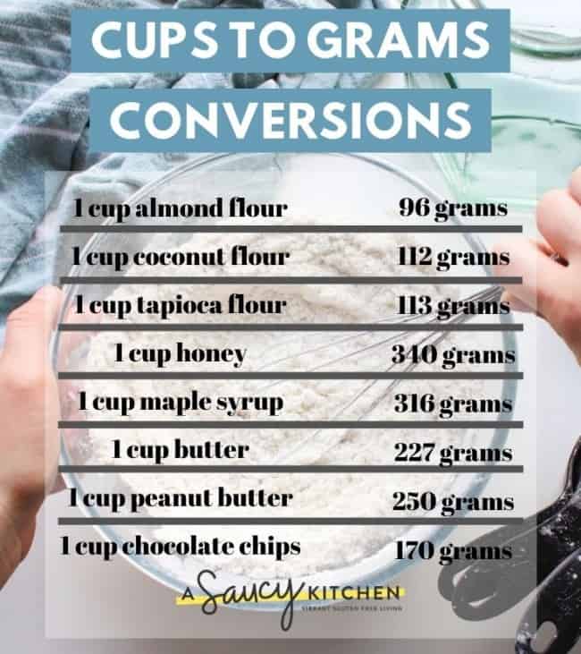 Basic Cooking Conversions and Measurements - A Saucy Kitchen