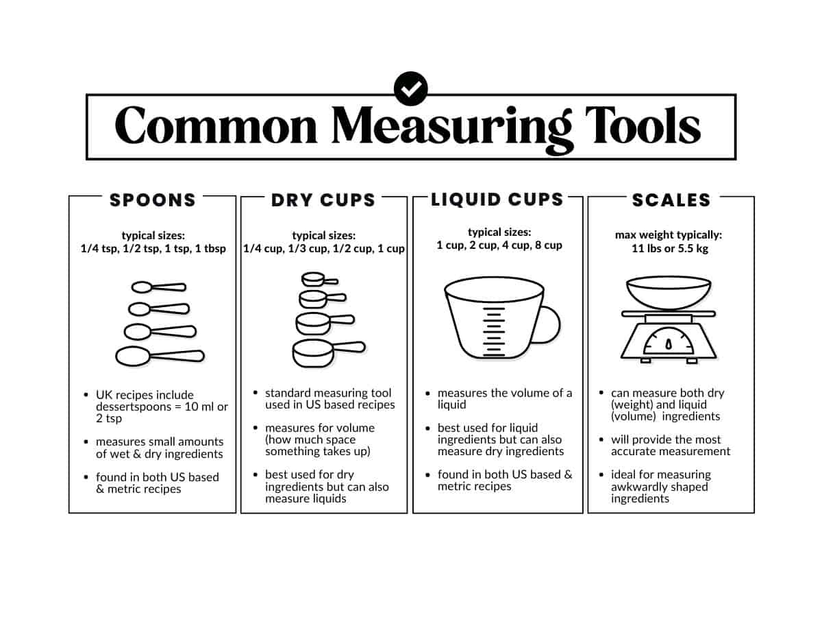 8+ Common Cooking/Kitchen Measurement Conversions