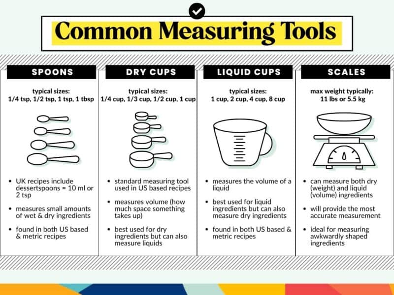 Basic Cooking Conversions and Measurements - A Saucy Kitchen